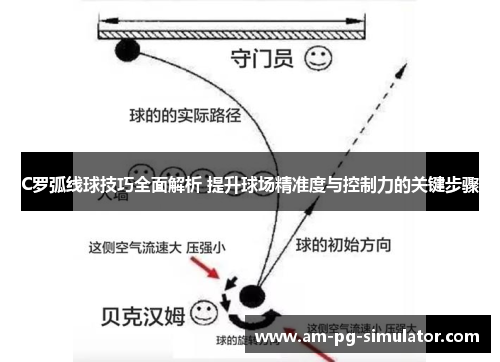 C罗弧线球技巧全面解析 提升球场精准度与控制力的关键步骤