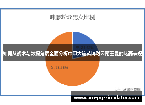 如何从战术与数据角度全面分析中甲大连英博对云南玉昆的比赛表现