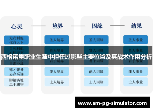 西格诺里职业生涯中担任过哪些主要位置及其战术作用分析