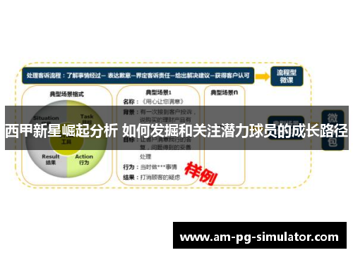 西甲新星崛起分析 如何发掘和关注潜力球员的成长路径 西甲新星崛起分析 如何发掘和关注潜力球员的成长路径