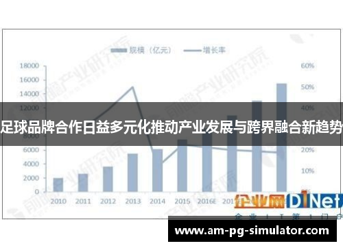 足球品牌合作日益多元化推动产业发展与跨界融合新趋势