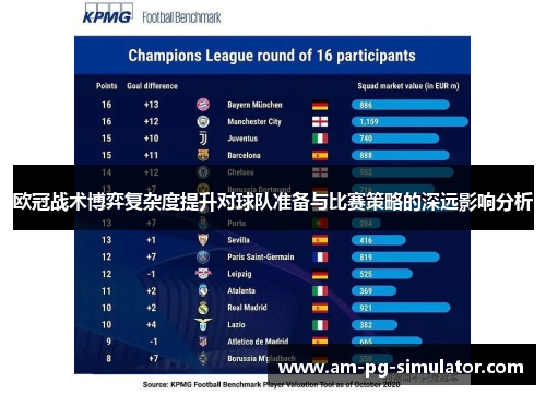 欧冠战术博弈复杂度提升对球队准备与比赛策略的深远影响分析