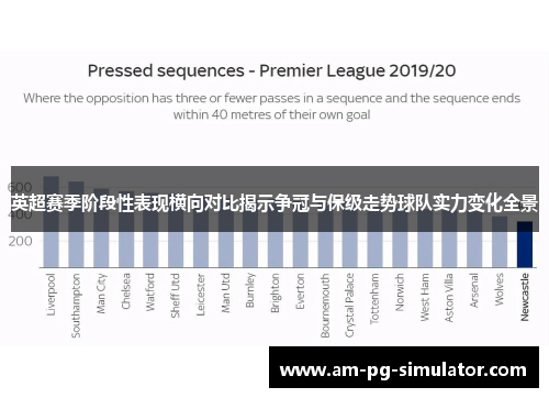 英超赛季阶段性表现横向对比揭示争冠与保级走势球队实力变化全景