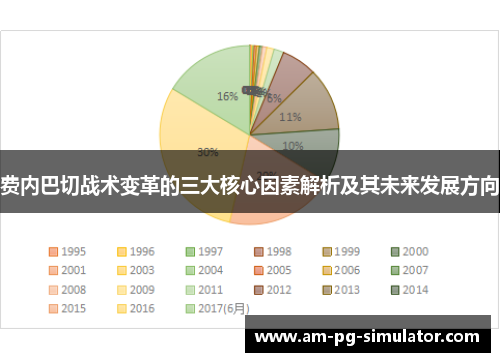 费内巴切战术变革的三大核心因素解析及其未来发展方向 费内巴切战术变革的三大核心因素解析及其未来发展方向
